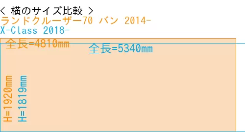 #ランドクルーザー70 バン 2014- + X-Class 2018-